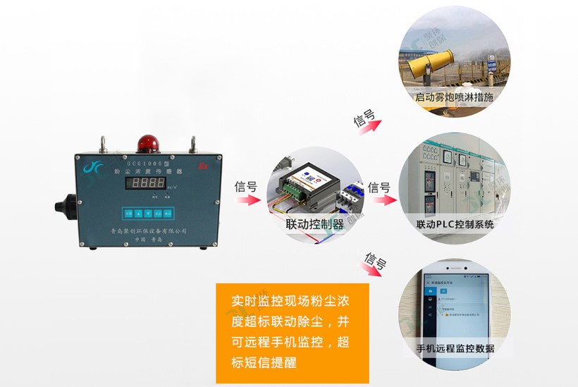 车间粉尘浓度监测解决方案