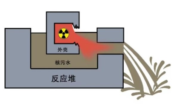 科普 | 核污水≠核废水，千万别被混淆视听！