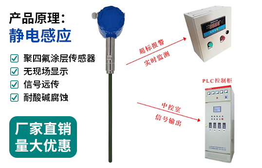 在线粉尘浓度检测仪/静电粉尘浓度计/布袋检漏仪
